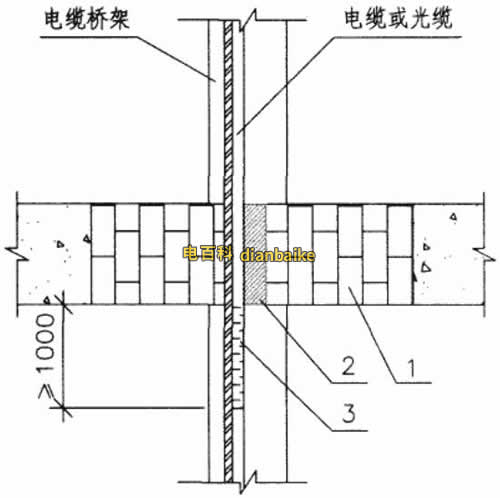 电缆竖井无机堵料防火封堵