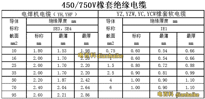 450/750V橡套绝缘电缆