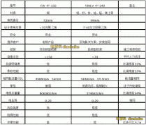 铝合金电缆与铜缆性能比较八大差异