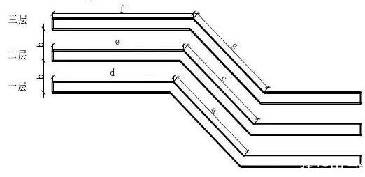 多层“之”形弯头的作法
