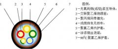 yjv32是什么电缆？YJV电缆型号及YJV钢丝铠装电力电缆的结构