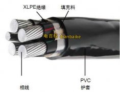 铝合金电缆型号有哪些？铝合金电缆图片及电缆型号名称命名