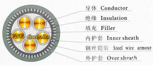 铠装电力电缆的结构