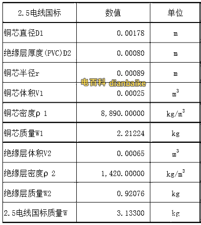 国标bv2.5电线的重量