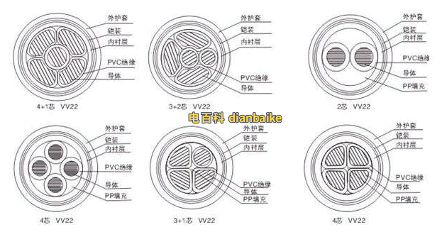 低压铠装电缆的结构