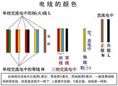 电线颜色代表什么线？电线颜色国家标准及电线颜色代表字母