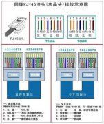 网线水晶头接法和水晶头接法顺序及网线水晶头接法图解