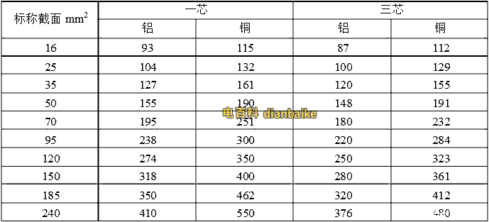 架空绝缘电缆10kv-JKLY、35kv-JKLY铝芯电缆载流量