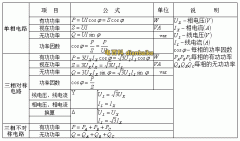 3相20千瓦可以用多少安电流和空开及20千瓦380用多大电缆？