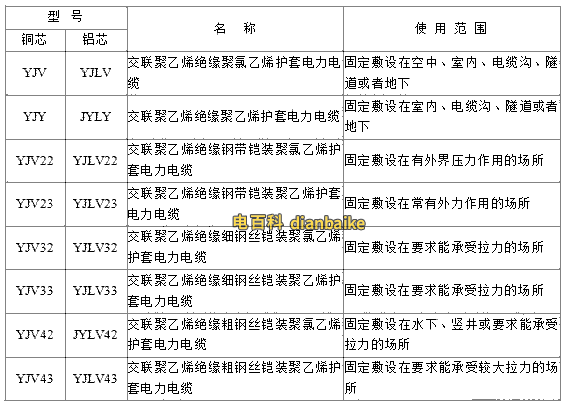 YJV、YJV22、YJV32、YJV42、YJV43、YJLV、YJLV22、YJLV32等电缆规格型号表大全