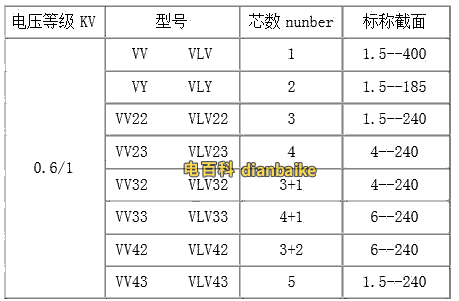 VLV电缆的规格