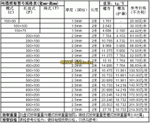 最新电缆桥架规格型号表大全及电缆桥架弯头做法图解