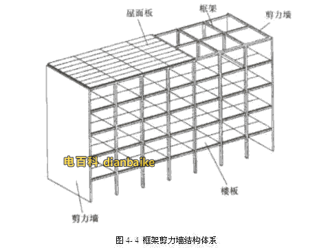 框架剪力墙结构