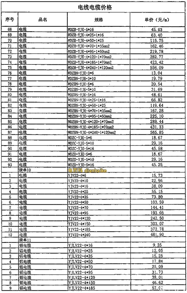 最新电缆价格表、最新电线电缆线价格表查询及电线电缆价格走势图