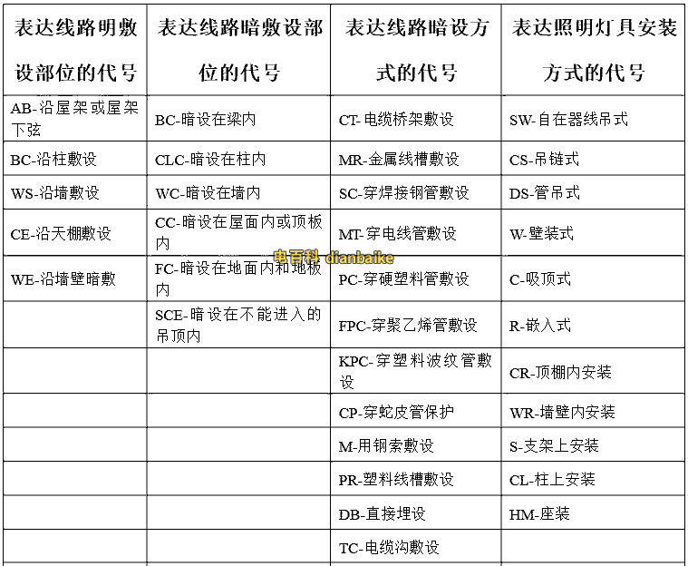 yjv常见施工代号