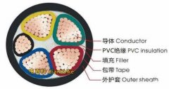 VV电缆和VV22电缆的区别？VV与VV22电缆性能指标及VV与VV22载流量