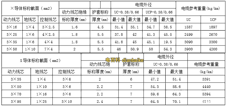 MC采煤机电缆载流量