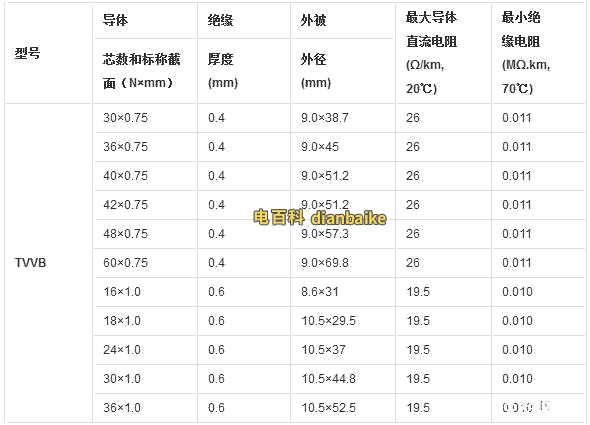 TVVB电梯电缆的规格