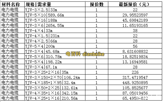 yjv电缆价格表