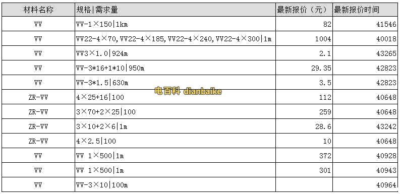 VV电缆价格