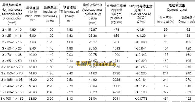 VHLV-0.6/1KV（3+1）芯铝合金电力电缆载流量等技术参数