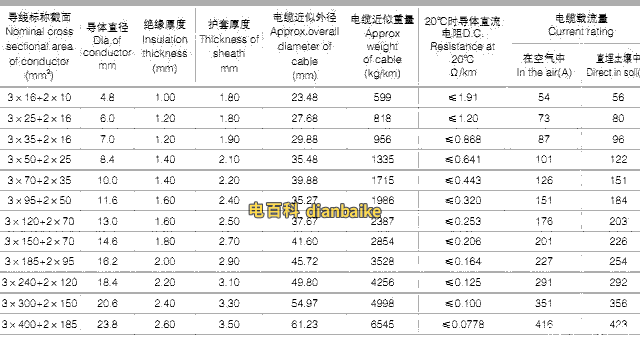 VHLV-0.6/1KV（3+2）芯铝合金电力电缆载流量等技术参数