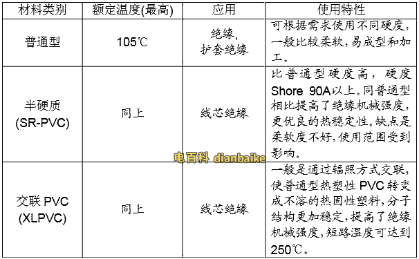 电线电缆绝缘材料有哪些以及电线电缆绝缘的性能？