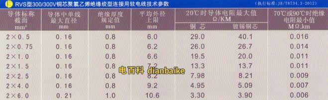 防火电源线具体规格型号参数