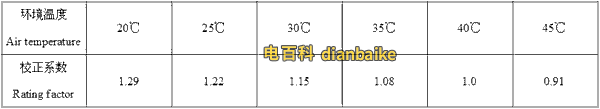 铜与铝合金电缆空气敷设不同温度校正系数