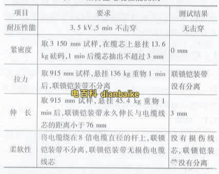 铠装铝合金电缆性能测试