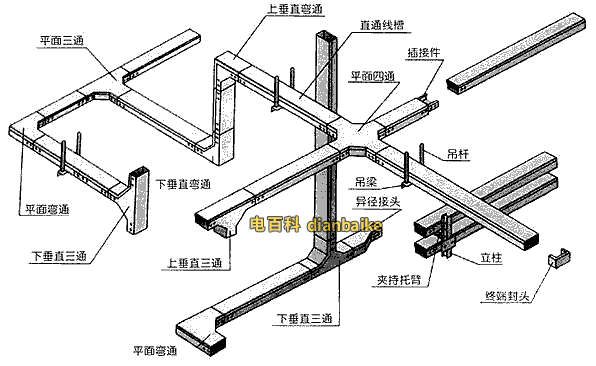 电缆桥架安装示意图