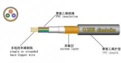 电缆线规格型号大全