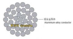 铝合金架空绞线JLHA1结构图及铝合金架空绞线执行标准和特性