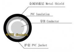 什么是射频电缆？射频电缆结构和分类及射频电缆特点和射频