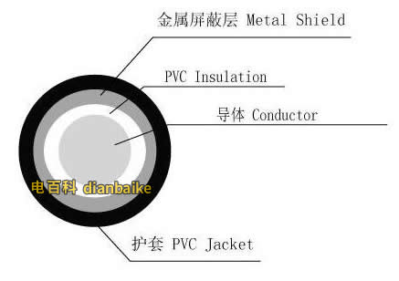 什么是射频电缆？射频电缆的结构、分类、特点、图片