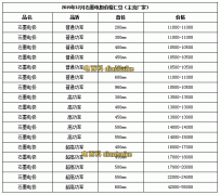 石墨电极最新价格和石墨电极行情怎么样？石墨电极厂家排名