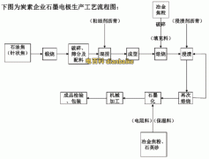 浸渍石墨电极是什么？石墨电极浸渍工艺及浸渍石墨电极指标