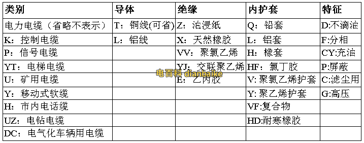 电缆型号含义