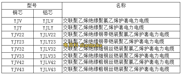 YJV电缆型号