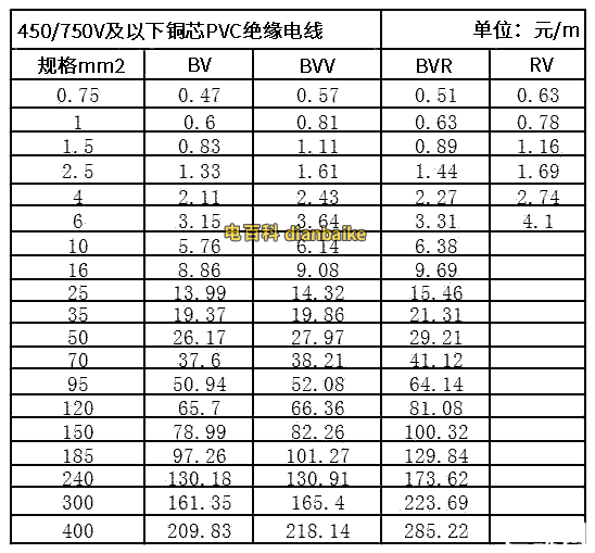 6平方电缆线价格及2 5平方 4平方 10平方 16平方和25平方电缆价格表