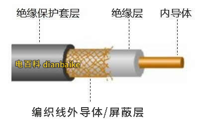 同轴电缆图片和同轴电缆线规格型号及同轴电缆和普通电缆的区别