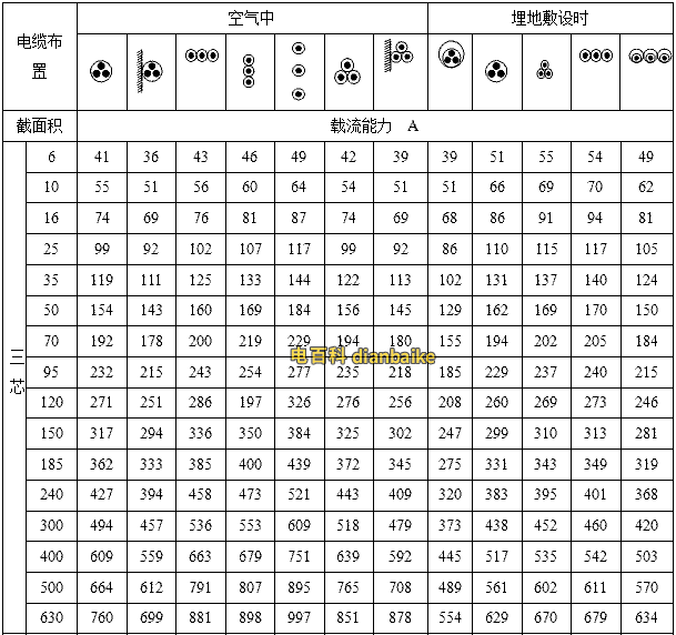 YJHLV(TC90)非铠装铝合金电缆载流量表