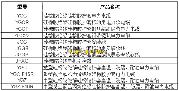 zr-yggp电缆型号规格表