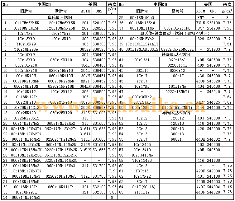 不锈钢密度