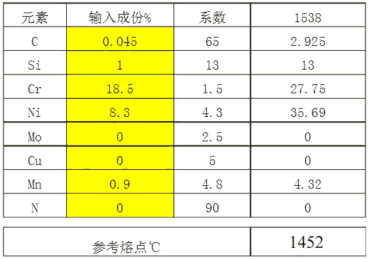 不锈钢熔点计算公式