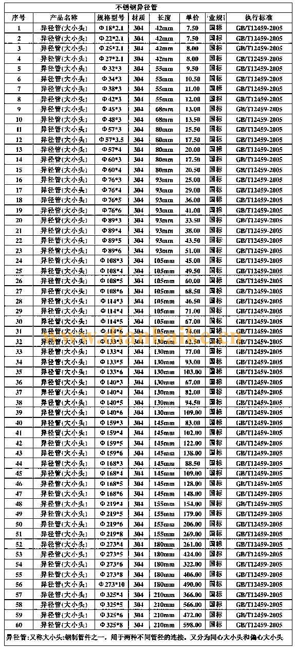 不锈钢管件异径管价格表