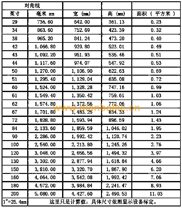 电视机尺寸一览表