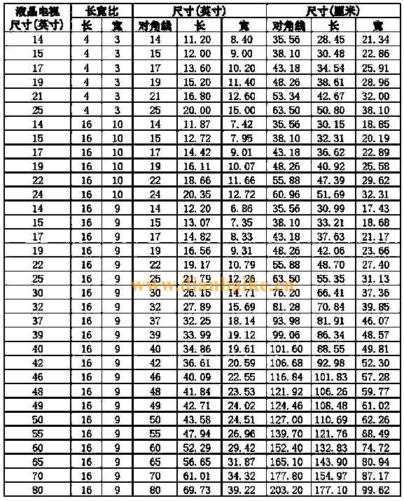 的液晶电视屏幕尺寸对照表